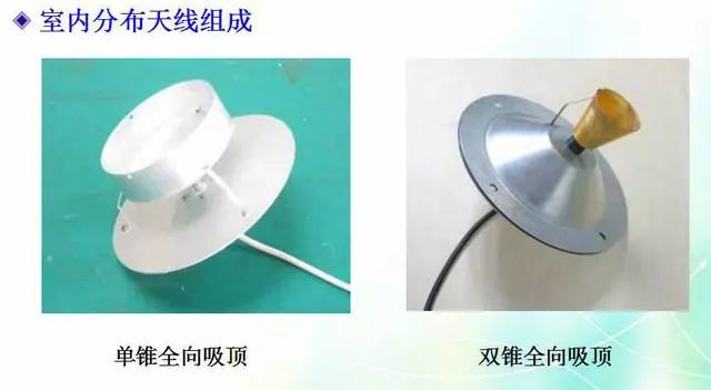 深度圖片解析天線原理、天線指標(biāo)測(cè)試