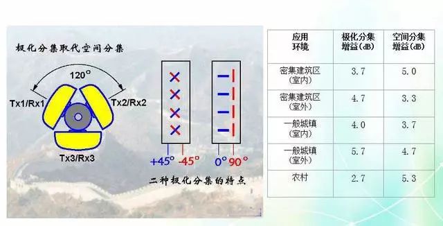 深度圖片解析天線原理、天線指標(biāo)測(cè)試