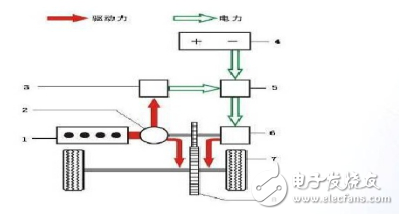 混合動(dòng)力車(chē)工作原理解析