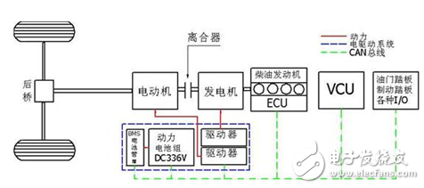 混合動(dòng)力車(chē)工作原理解析
