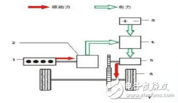 混合動(dòng)力車(chē)工作原理解析