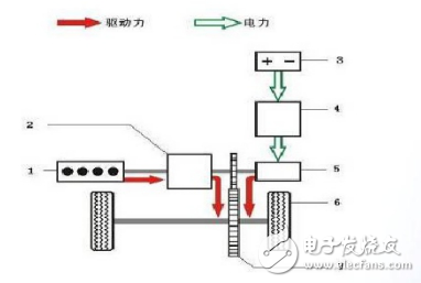 混合動(dòng)力車(chē)工作原理解析