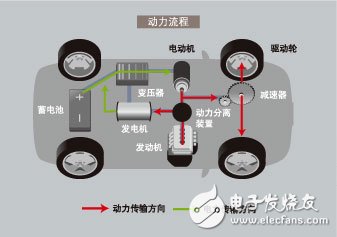 混合動(dòng)力車(chē)工作原理解析