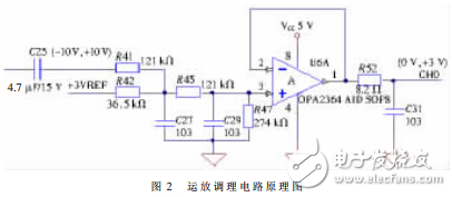基于LTC1865和McBSP的高速串行數(shù)據(jù)采集系統(tǒng)設計