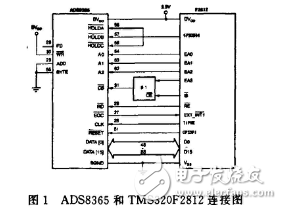 基于ADS8365的多路數(shù)據(jù)采集存儲系統(tǒng)設計