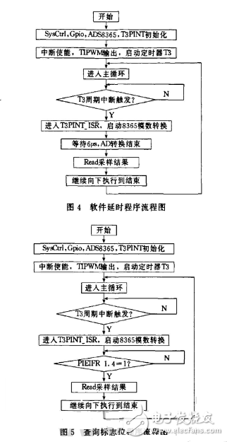 基于ADS8365的多路數(shù)據(jù)采集存儲系統(tǒng)設計