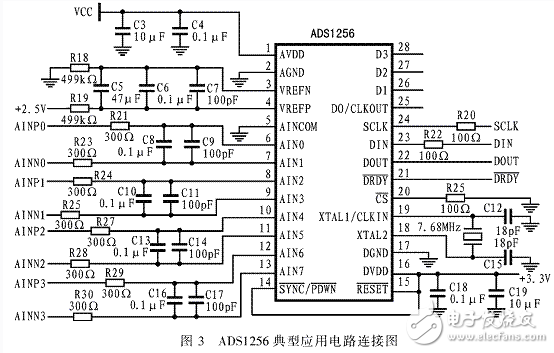 高精度模數(shù)轉(zhuǎn)換器ADS1256的原理和應用 