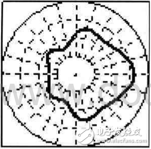  TD-SCDMA智能天線系統(tǒng)的特點(diǎn)及測(cè)試