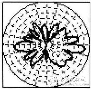  TD-SCDMA智能天線系統(tǒng)的特點(diǎn)及測(cè)試