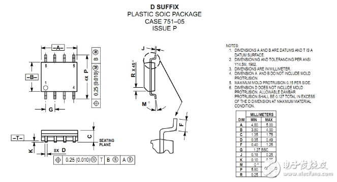SOP封裝種類有哪些_有什么特點(diǎn)