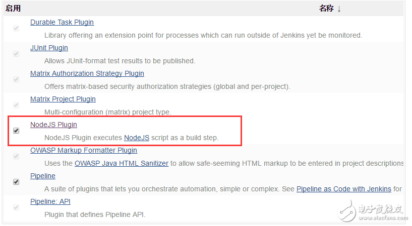 jenkins有什么用_jenkins如何自動(dòng)部署