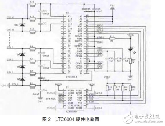 基于LTC6804的電池參數(shù)采集系統(tǒng)設(shè)計