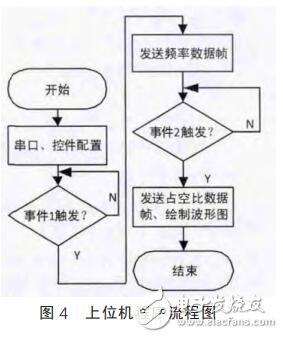 基于LTC6804的電池參數(shù)采集系統(tǒng)設(shè)計(jì)