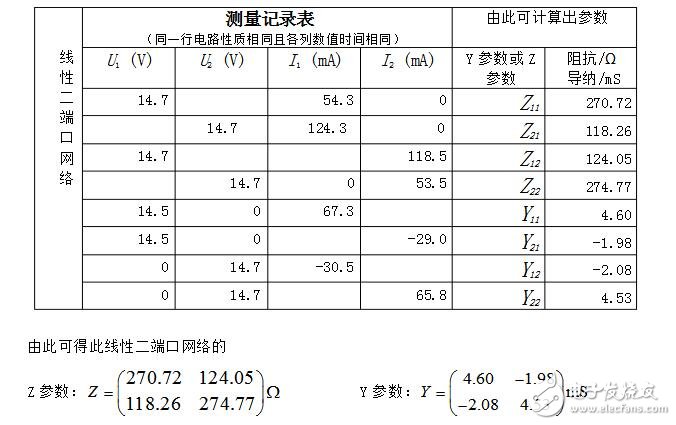 二端口網(wǎng)絡(luò)參數(shù)_二端口網(wǎng)絡(luò)參數(shù)的測定
