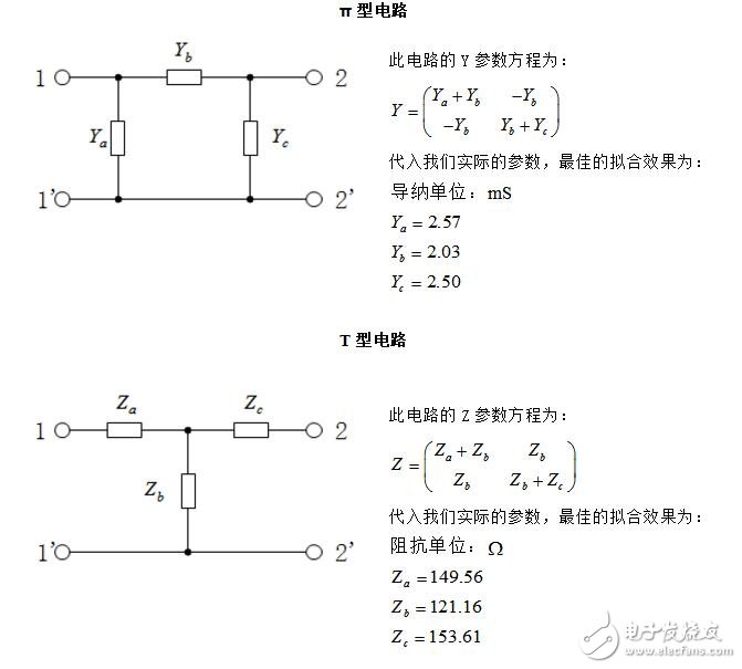 二端口網(wǎng)絡(luò)參數(shù)_二端口網(wǎng)絡(luò)參數(shù)的測定