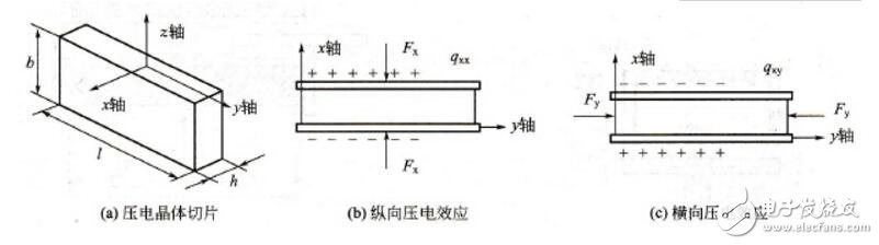 壓電效應(yīng)生活中的應(yīng)用_壓電效應(yīng)的原理介紹