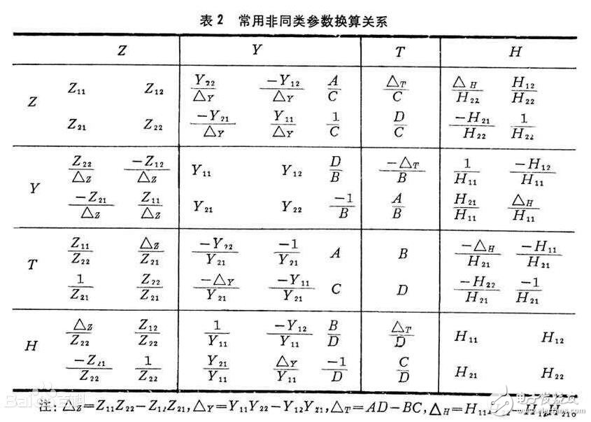 二端口網(wǎng)絡(luò)參數(shù)_二端口網(wǎng)絡(luò)參數(shù)的測定