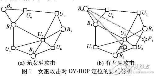 無(wú)線傳感器網(wǎng)絡(luò)安全定位方法