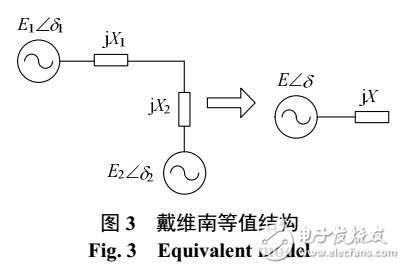 基于電力系統(tǒng)功角失穩(wěn)與局部感應(yīng)電動機失穩(wěn)相互影響機理