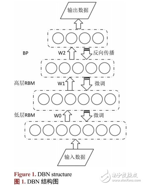 一種基于DBN-SVDD的APT攻擊檢測(cè)方法