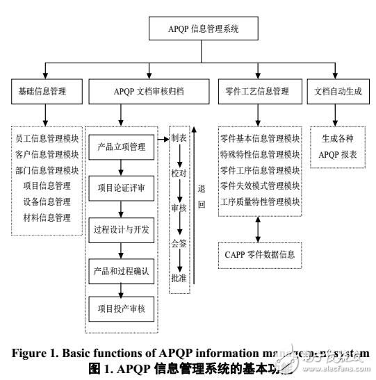 APQP信息管理系統(tǒng)研究