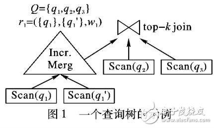 基于知識(shí)圖譜上的實(shí)體關(guān)系檢索方法