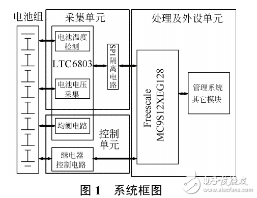 LTC6803在鎳氫電池儲能管理系統(tǒng)中的應(yīng)用