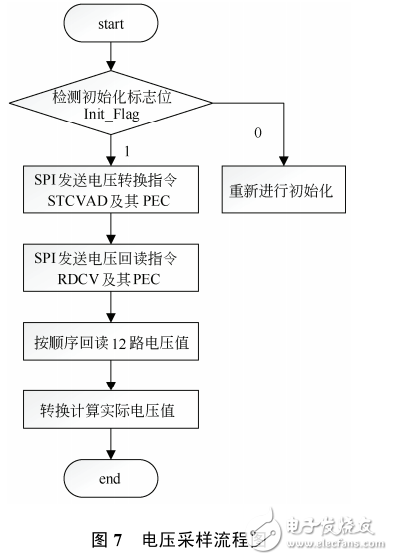 LTC6803在鎳氫電池儲能管理系統(tǒng)中的應(yīng)用