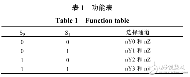 LTC6803在鎳氫電池儲(chǔ)能管理系統(tǒng)中的應(yīng)用