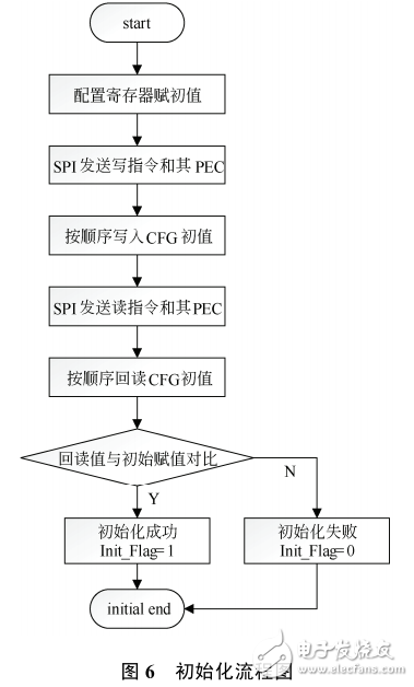 LTC6803在鎳氫電池儲能管理系統(tǒng)中的應(yīng)用