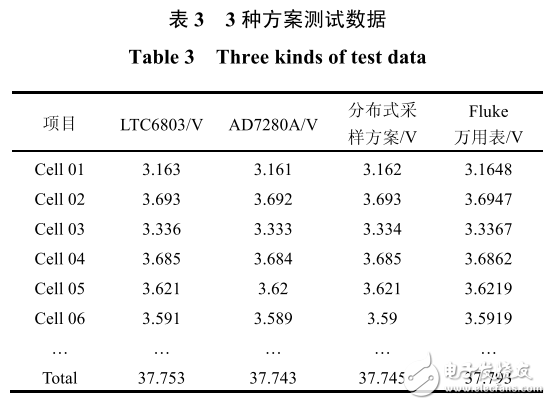 LTC6803在鎳氫電池儲能管理系統(tǒng)中的應(yīng)用