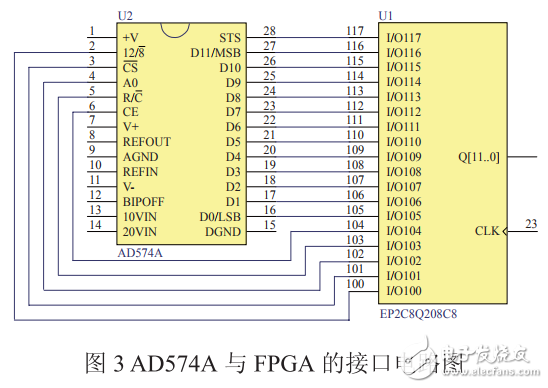 基于AD574A的腦電信號(hào)采集及在線仿真