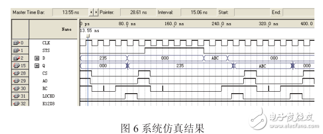 基于AD574A的腦電信號(hào)采集及在線仿真