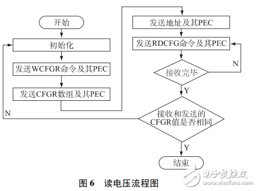 基于LTC6803的低成本燃料電池單體電壓監(jiān)測器設(shè)計