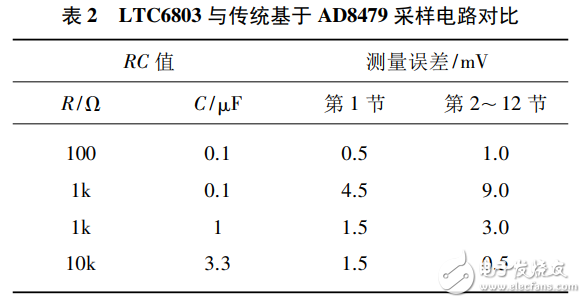 基于LTC6803的低成本燃料電池單體電壓監(jiān)測器設(shè)計(jì)