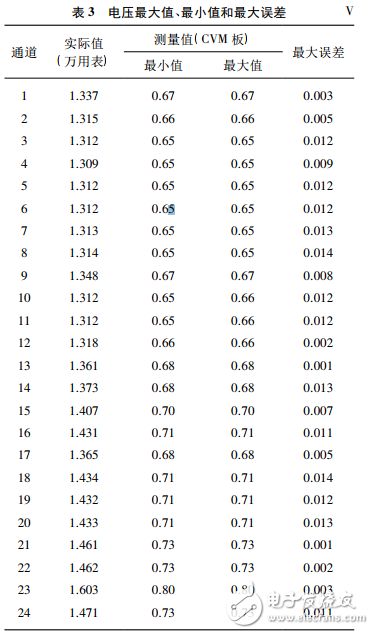 基于LTC6803的低成本燃料電池單體電壓監(jiān)測器設(shè)計