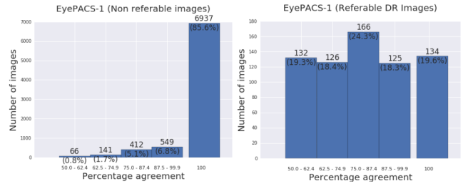 人工智能對(duì)醫(yī)療領(lǐng)域的研究現(xiàn)狀與數(shù)據(jù)分析以及總結(jié)