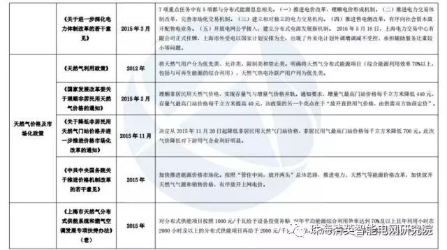 關(guān)于分布式能源的詳細(xì)圖片解析