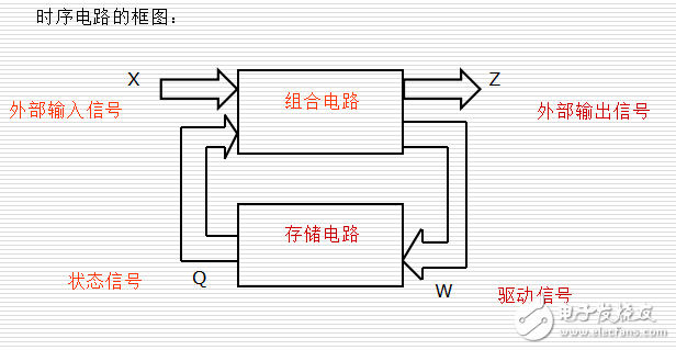 時序邏輯電路的分析與設(shè)計（桂林電子科技大學(xué)內(nèi)部課件）