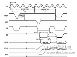 基于TMS320F2812及ADS8365的投注機(jī)數(shù)據(jù)采集設(shè)計(jì)