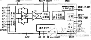ADS1256在高精度數(shù)據(jù)采集系統(tǒng)的應用