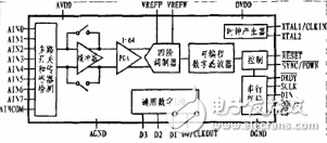 ADS1256在高精度數(shù)據(jù)采集系統(tǒng)的應用
