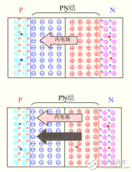 光伏電池片發(fā)電原理詳細