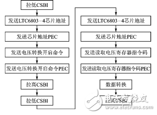 LTC6803-4并聯(lián)級聯(lián)技術(shù)在BMS電壓采集中的應(yīng)用