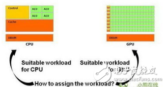 CPU和GPU對于微架構、主頻、IPC的對比分析
