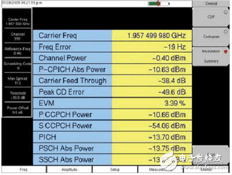  3G基站發(fā)射機(jī)性能測(cè)試與分析
