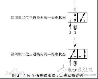 24v電磁閥接線(xiàn)圖分析