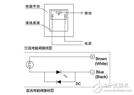 24v電磁閥接線(xiàn)圖分析