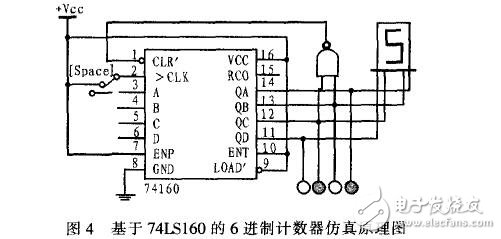 基于74LS160的N進(jìn)制計(jì)數(shù)器仿真設(shè)計(jì)