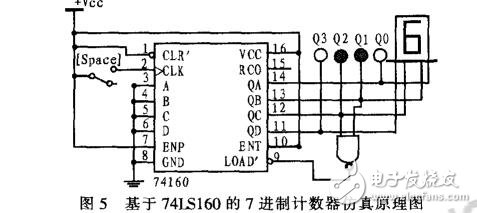 基于74LS160的N進(jìn)制計(jì)數(shù)器仿真設(shè)計(jì)